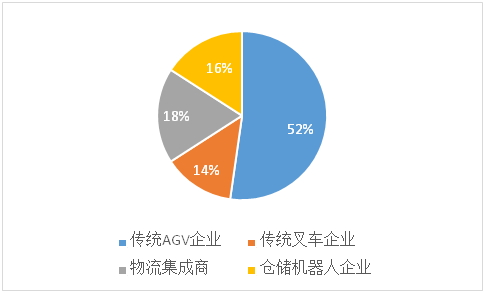 agv占比率 agv占比率